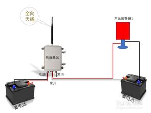 叉车防撞声光报警器如何接线